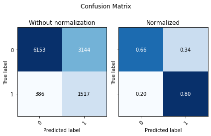 ../_images/notebooks_3.MachineLearning_29_1.png