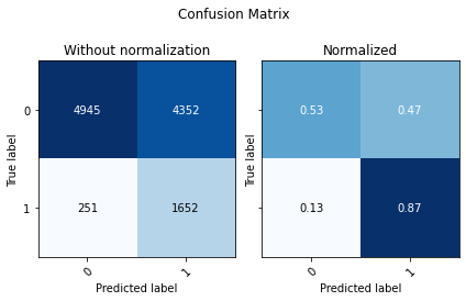 ../_images/notebooks_3.MachineLearning_33_0.png